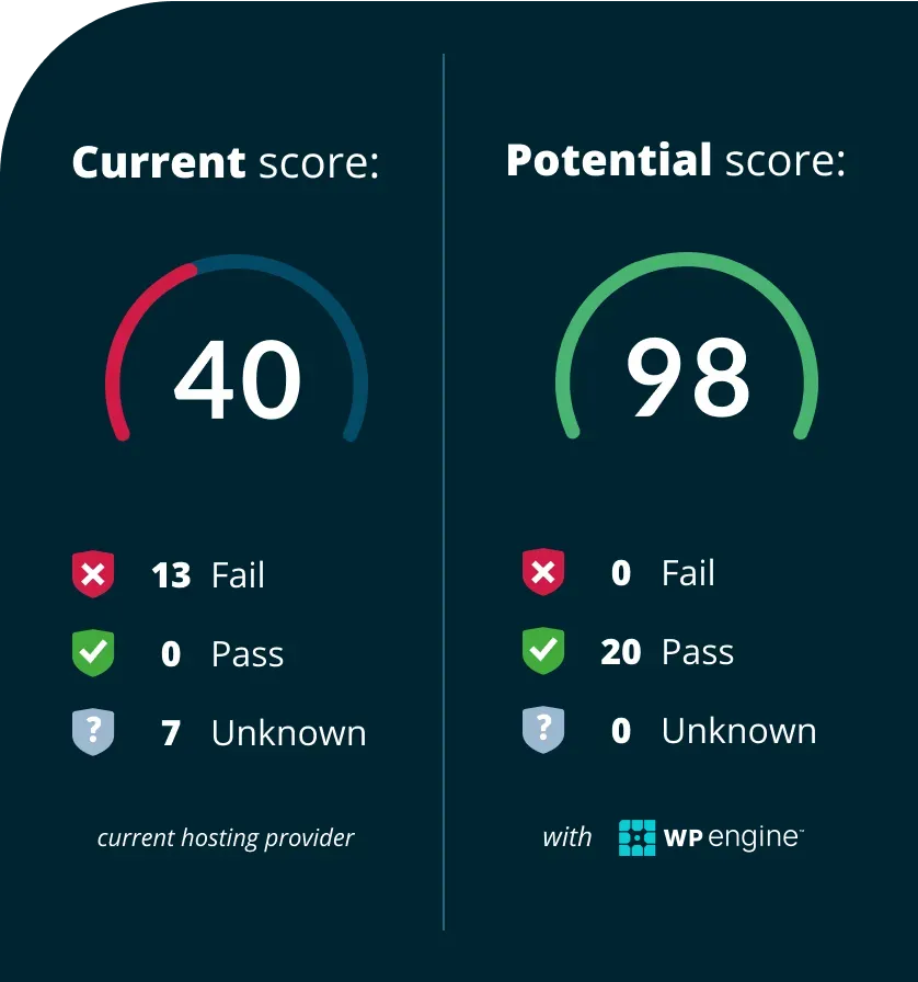 website tester page speed booster before and after